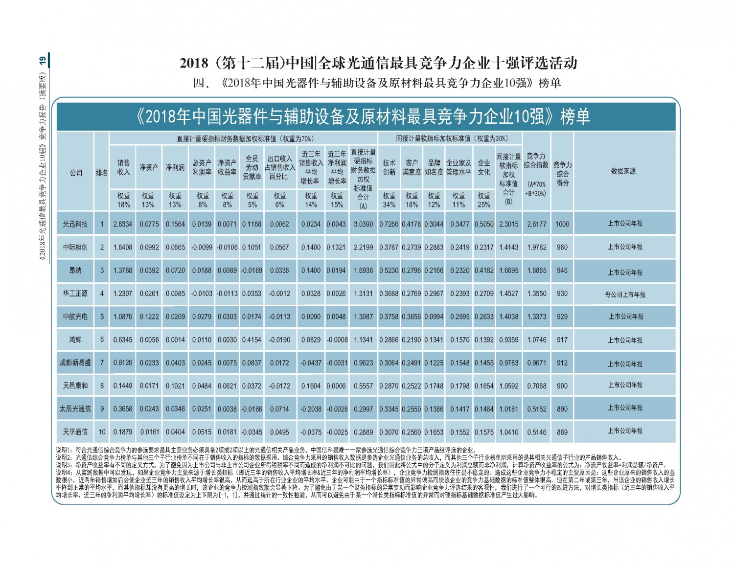 2018光通信竞争力报告摘要版_20181126最新_页面_19