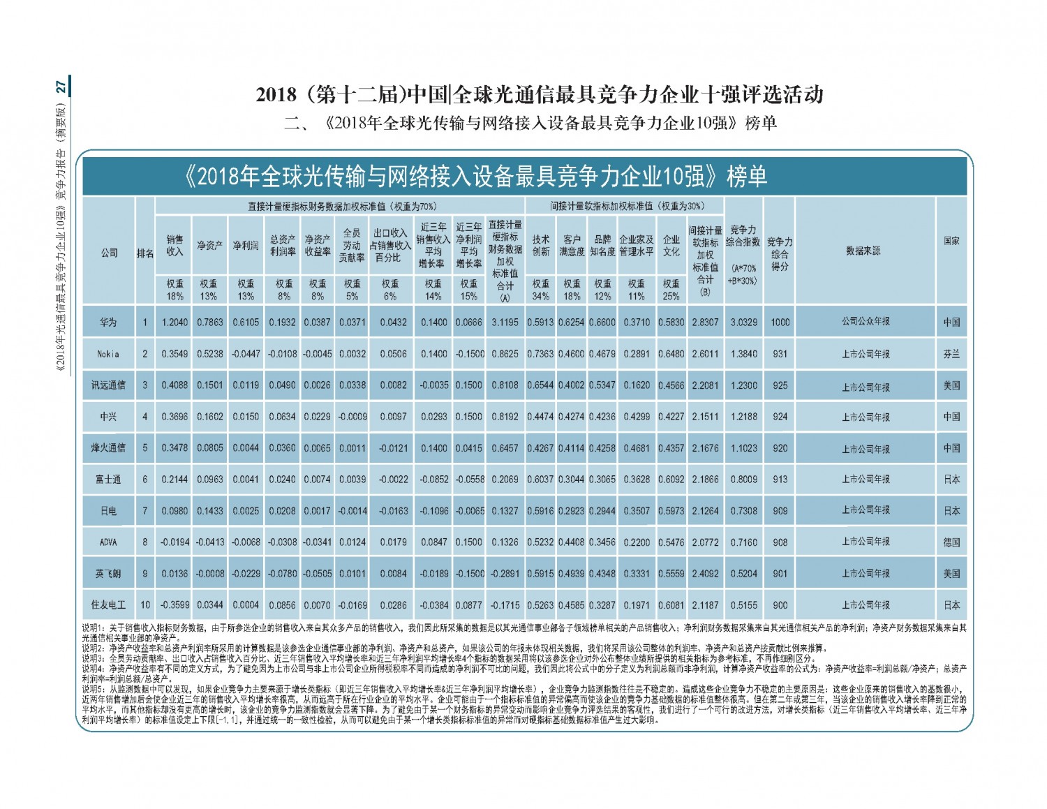 2018光通信竞争力报告摘要版_20181126最新_页面_27