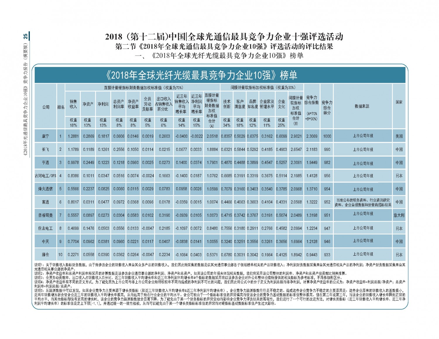 2018光通信竞争力报告摘要版_20181126最新_页面_25