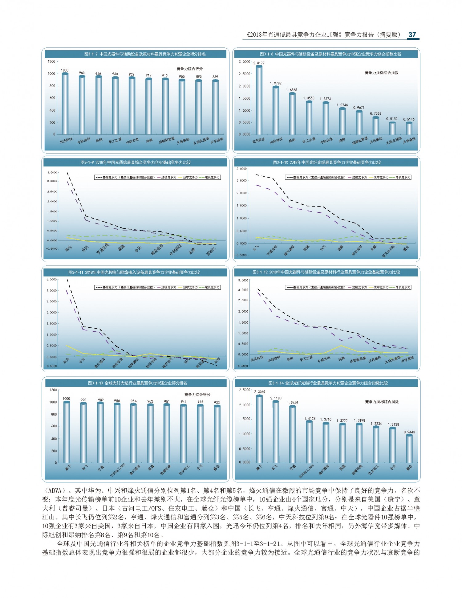 2018光通信竞争力报告摘要版_20181126最新_页面_37