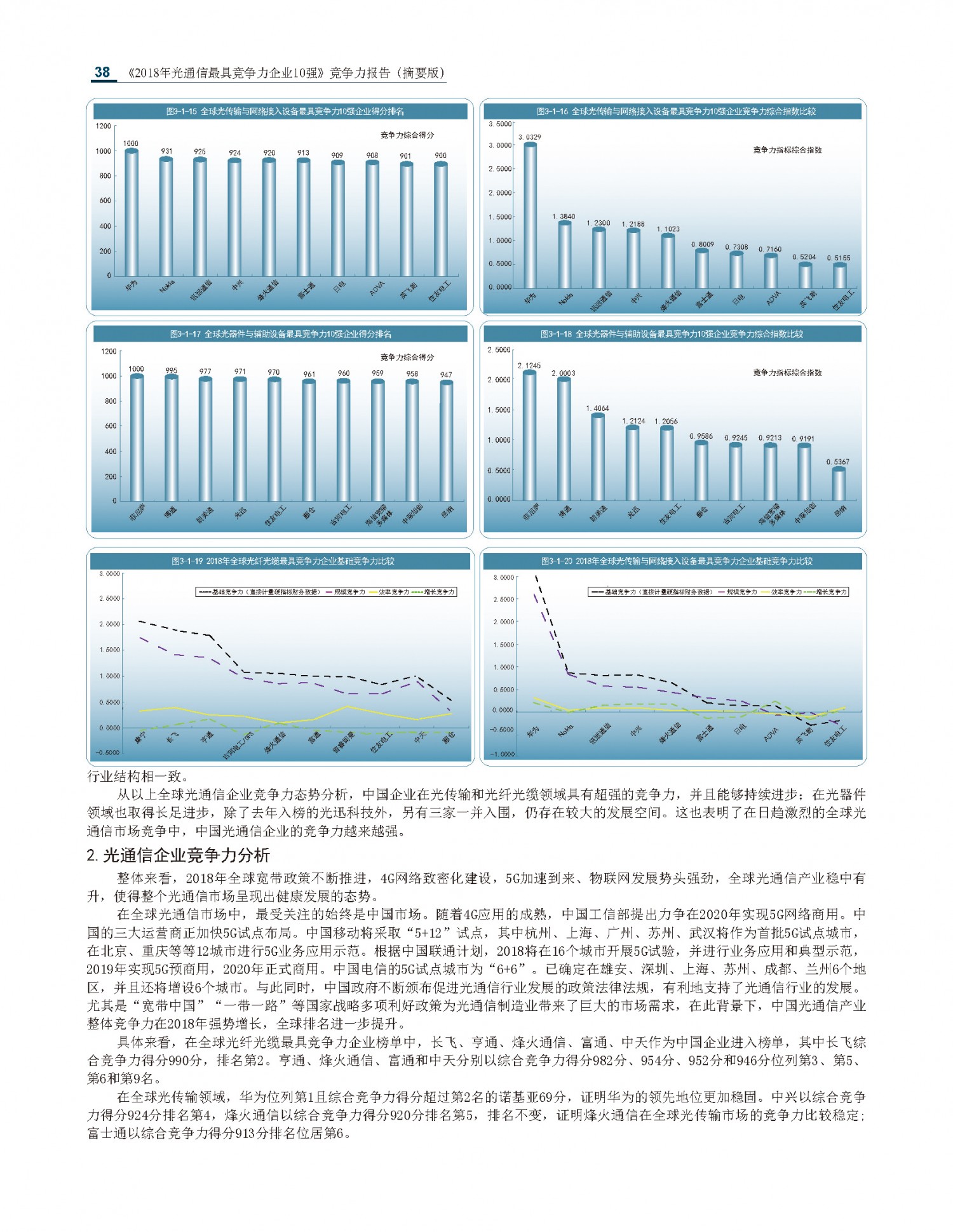 2018光通信竞争力报告摘要版_20181126最新_页面_38