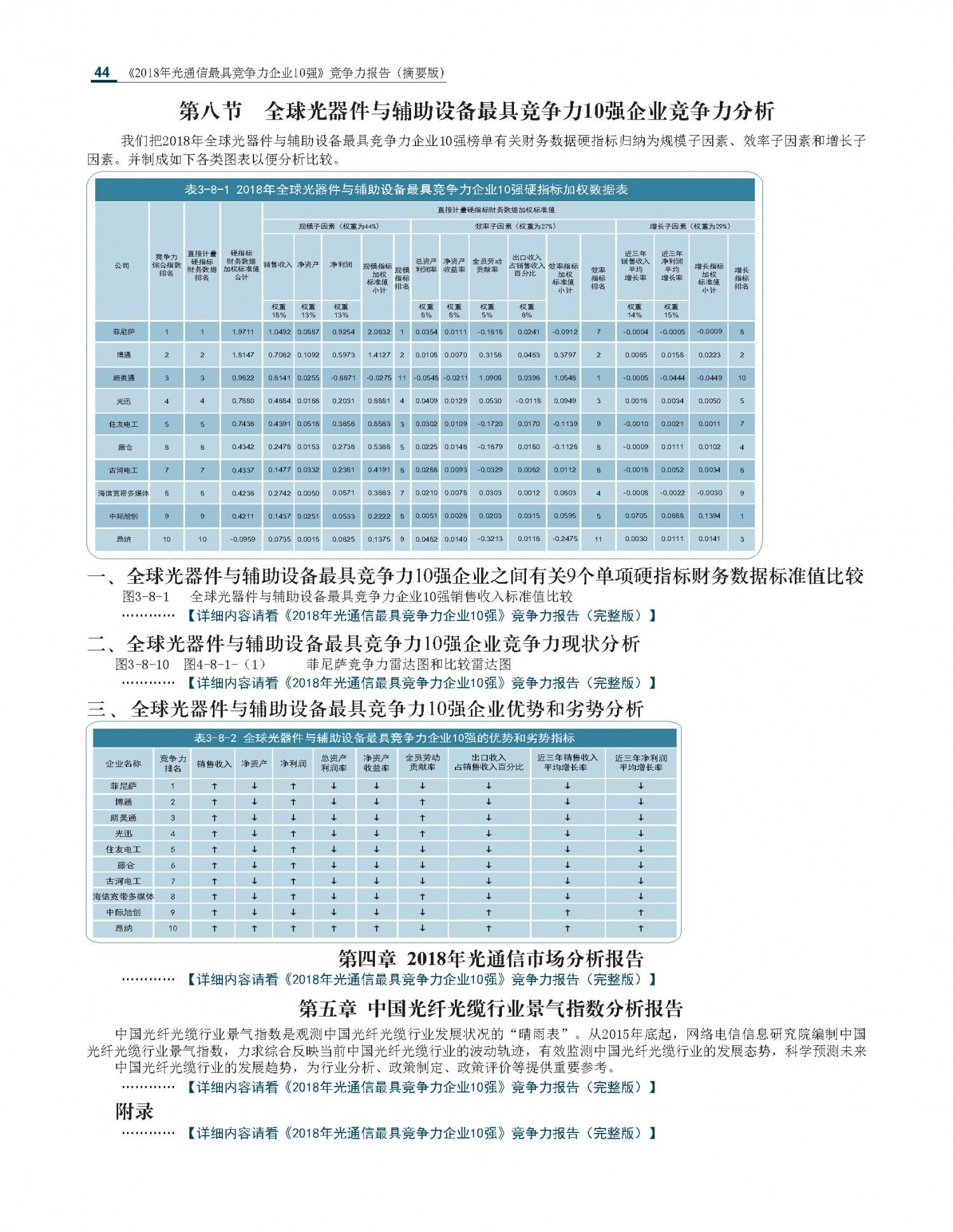 2018光通信竞争力报告摘要版_20181126最新_页面_44