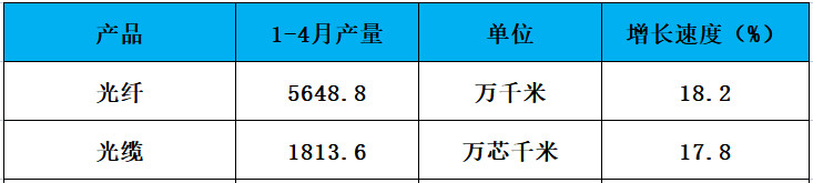 2022.5.20.hubei1